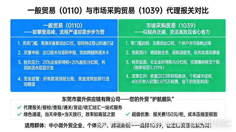 行业资讯：嘉灿商贸引领商贸行业新风向